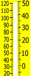 thermometer