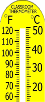 thermometer