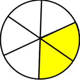 fraction two-sixths